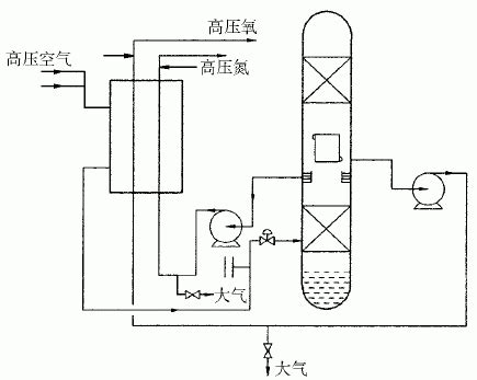 管束意思|管束 的意思、解釋、用法、例句